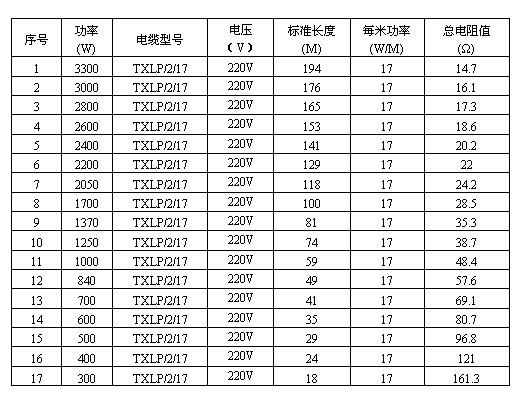 双芯屏蔽型发热电缆参数